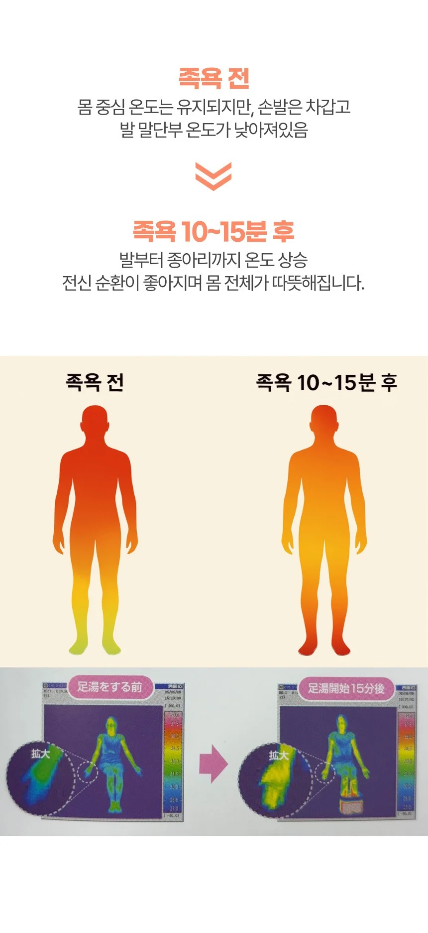 일본산 손잡이 족욕기 발 족욕통 족탕기 각탕기 상세2