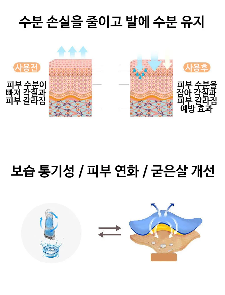 3켤레 보습양말 실리콘 뒤꿈치 각질 보호 덧신 상세4