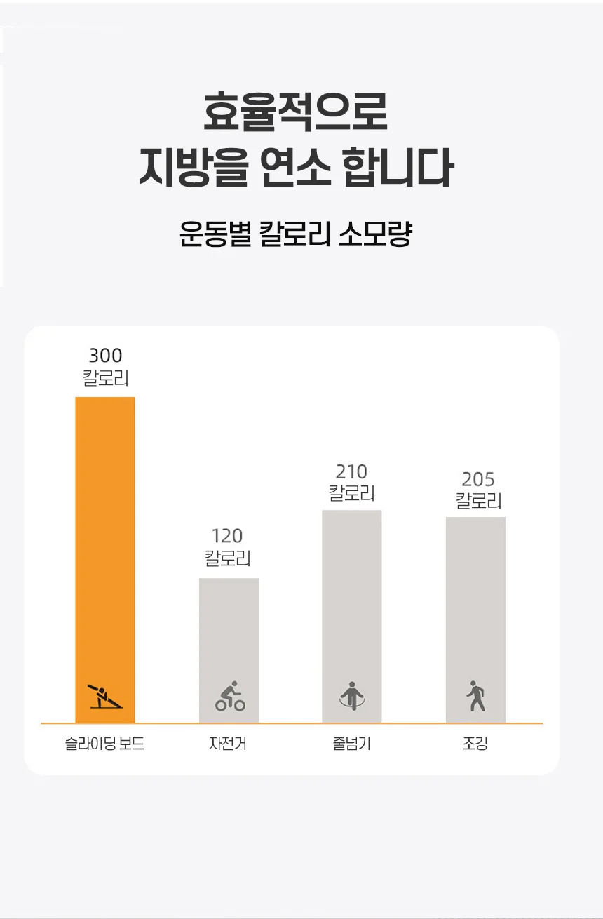 슬라이드 보드 실내 홈트 스케이트 매트 코어 유산소 슬라이딩 보드 상세3