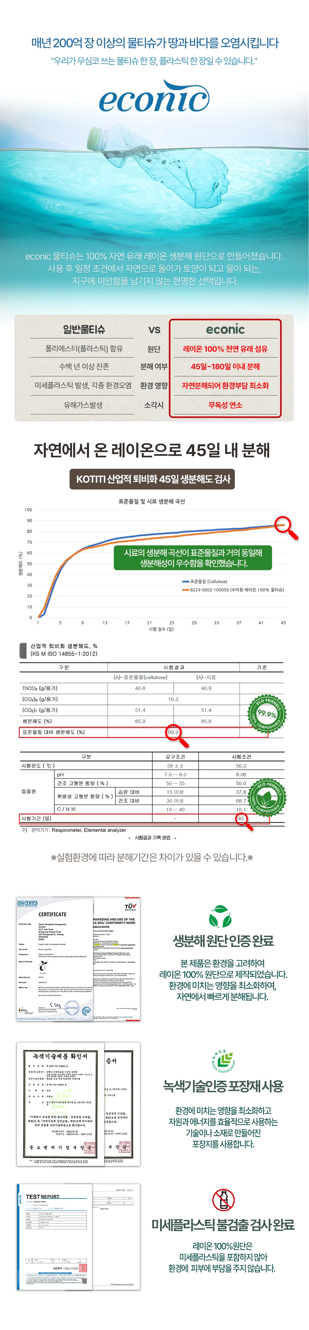에코닉 브라운 40gsm 30매 캡형 레이온100% 생분해원단 상세3