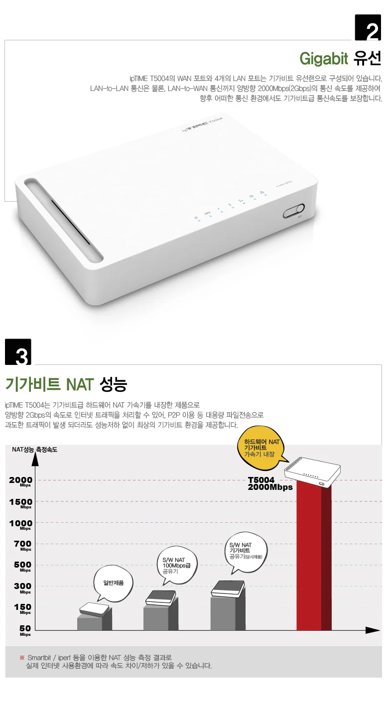 IP TIME T5004 유선 공유기 4포트 (기가) 상세3