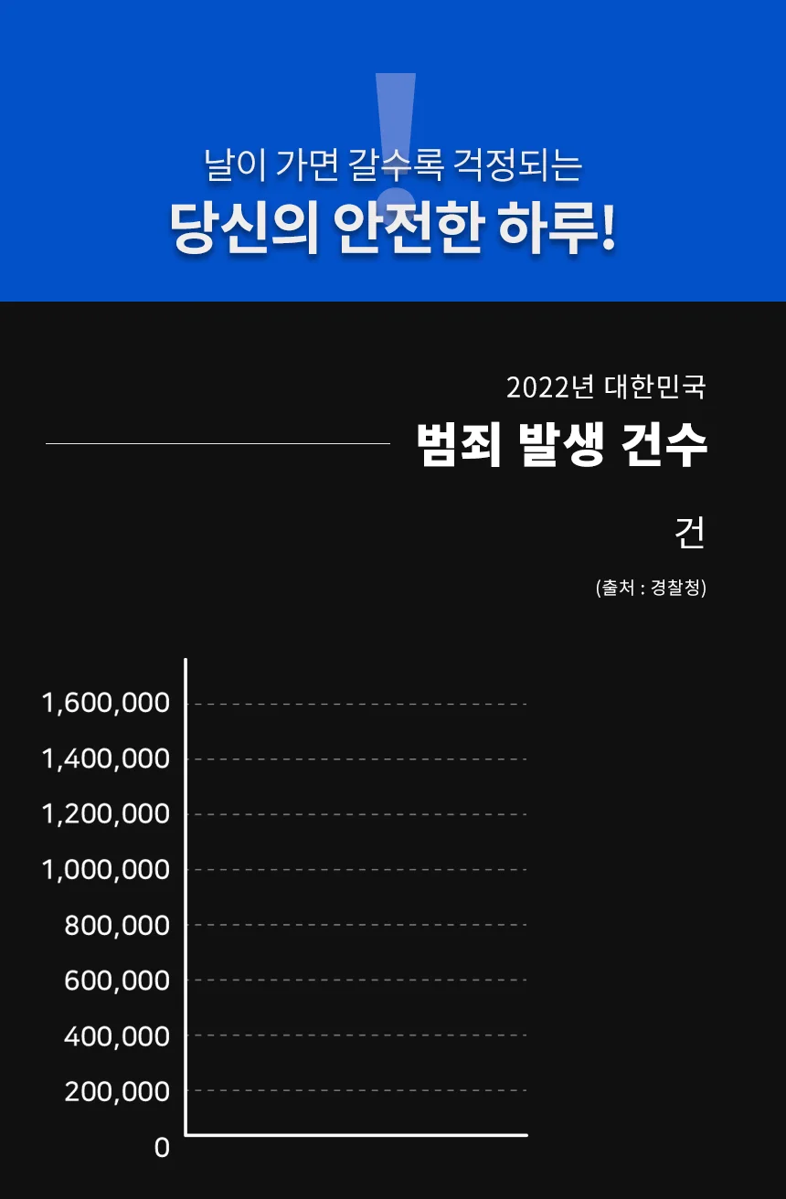 호신용 삼단봉 65cm 위급 안전봉 논슬립 경량 진압봉 상세2