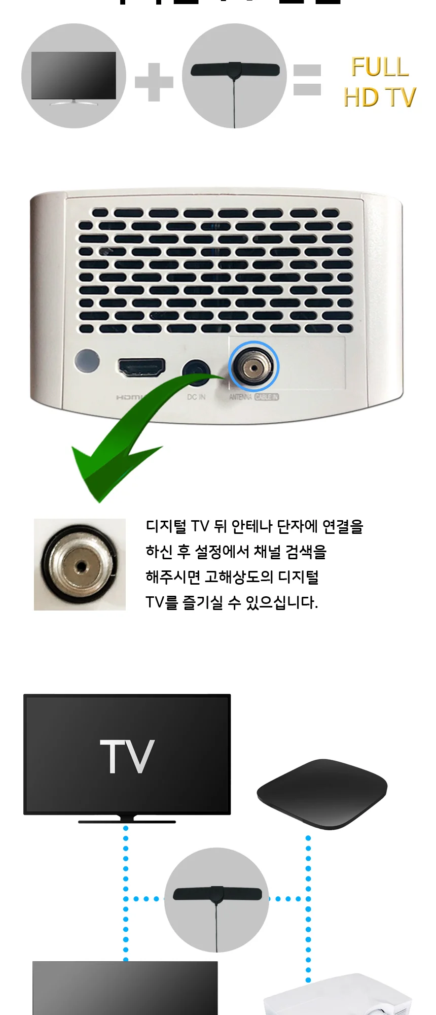 UC-CP 36 4KUHD TV 실내 안테나 디지털 지상파 티브이 상세3