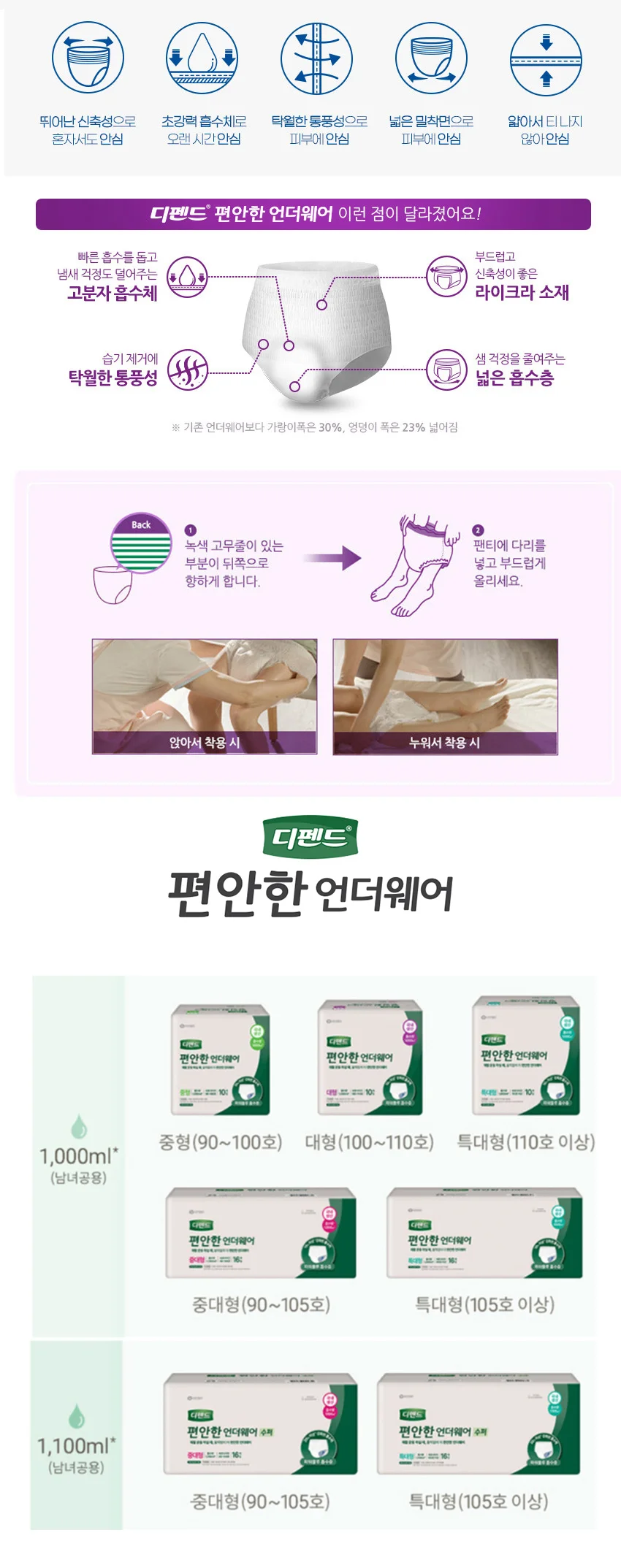 디펜드 언더웨어 수퍼 특대형 16매X4팩 성인 기저귀 상세5