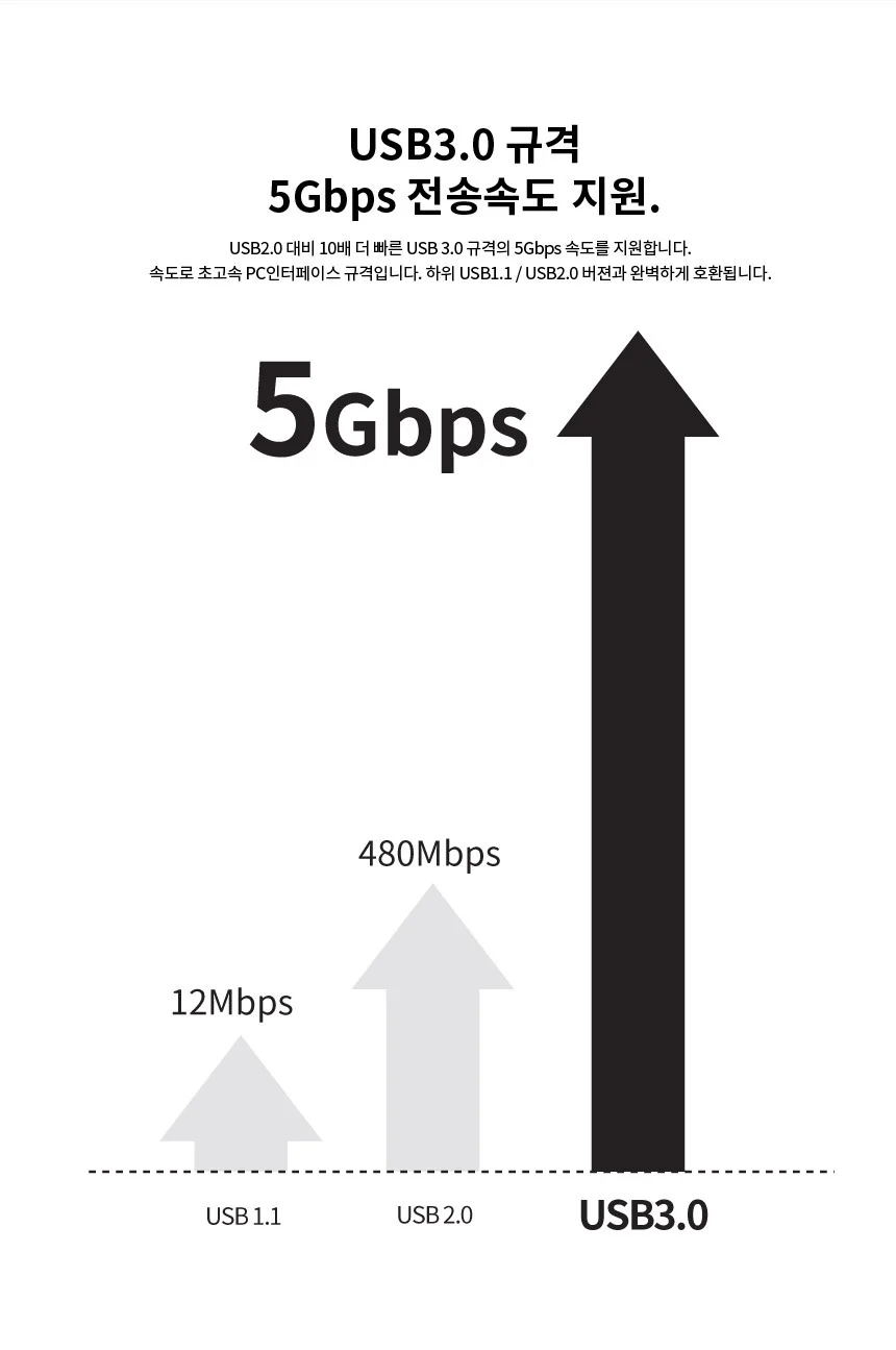 루미나D 기가비트랜카드 usb3.0 외장형 노트북 PC 유선인터넷 연결용 상세7