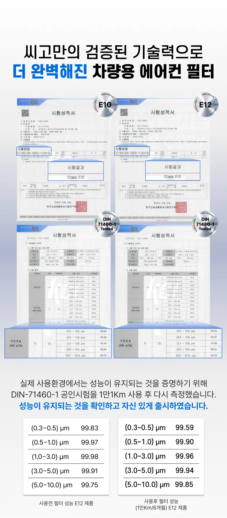 나노섬유 자동차 에어컨 필터 E10 상세5
