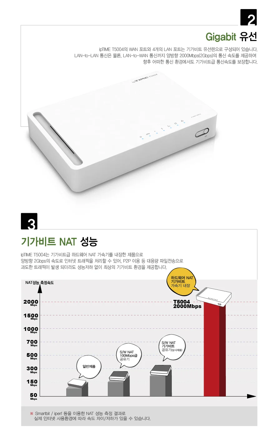 ipTIME T5004 기가비트 유선공유기 4포트 2Gbps 아이피타임 상세2