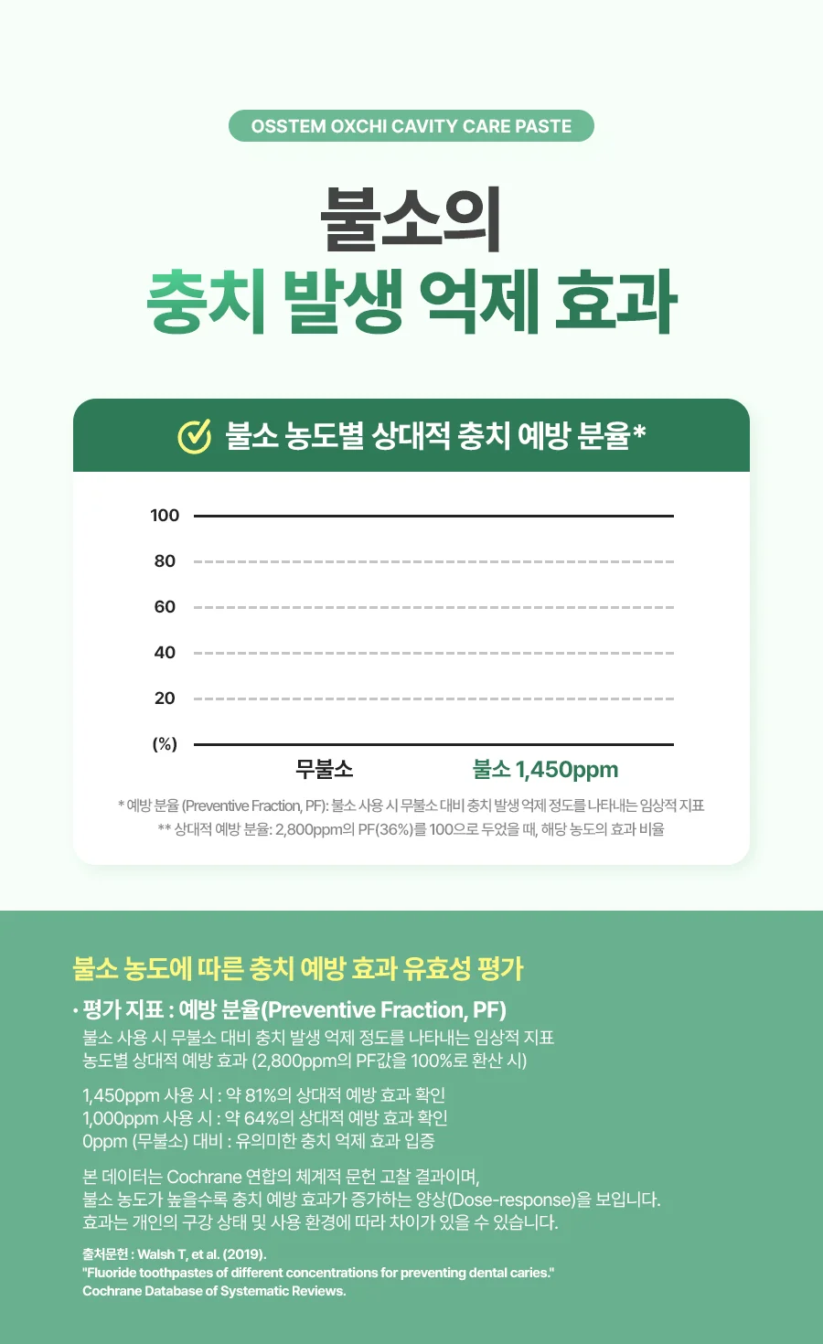 (오스템) 옥치 불소치약 150g 아쿠아민트 (60개입) 상세5