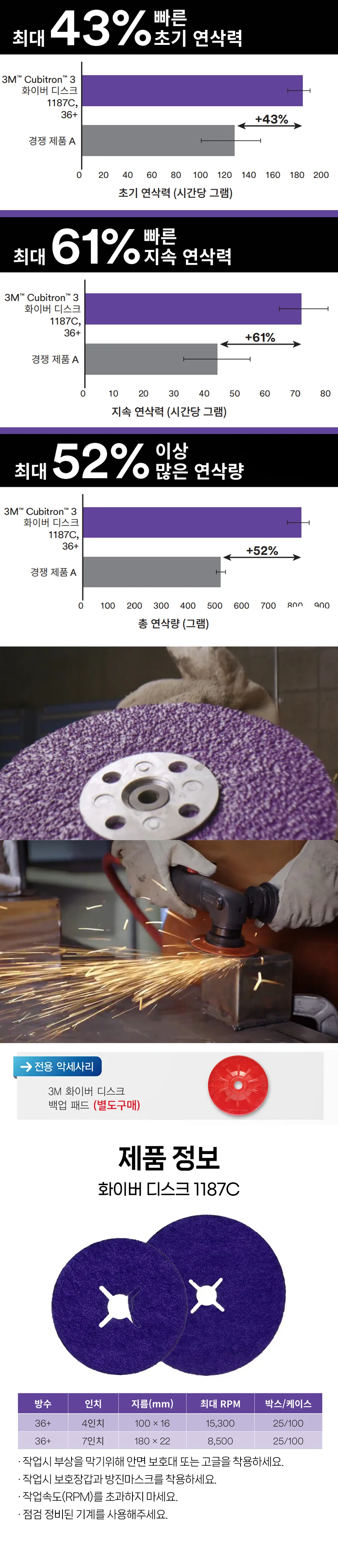 세라믹 미네랄 36 방 3M 큐 비트 론 7 인치 디스크 페이퍼 상세2