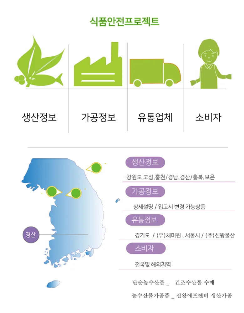 건대추채 1kg (수분함량 약 30%) 상세5