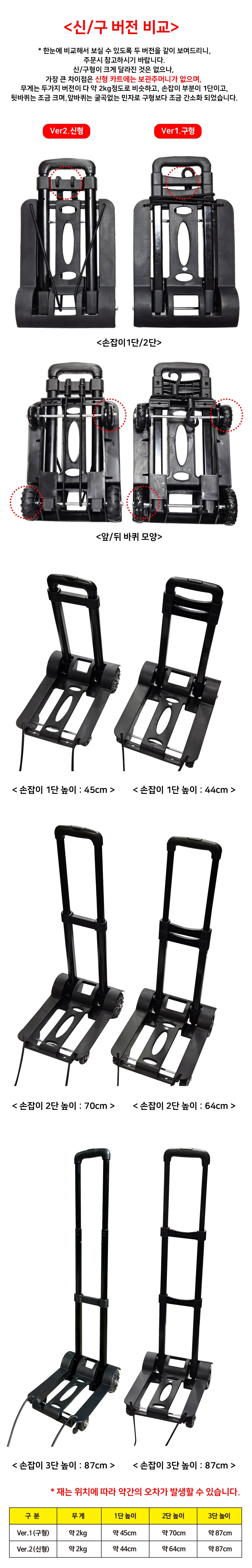 접이식 미니 마트 시장 핸드 카트 손수레 폴딩 캐리어 상세1