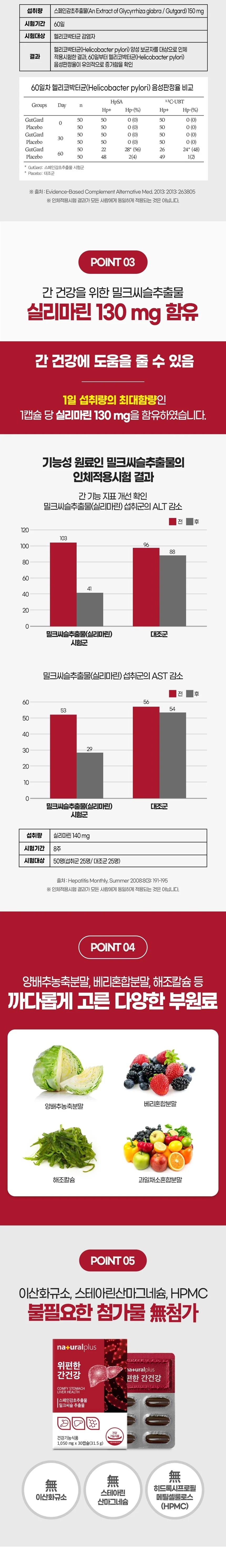 내츄럴플러스 위편한 간건강 상세3