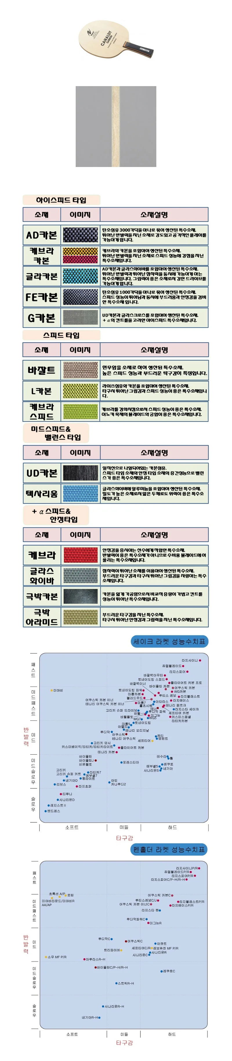 닛타쿠 탁구라켓 쉐이크 탁구채 양면채 5겹 카본 SP 상세2