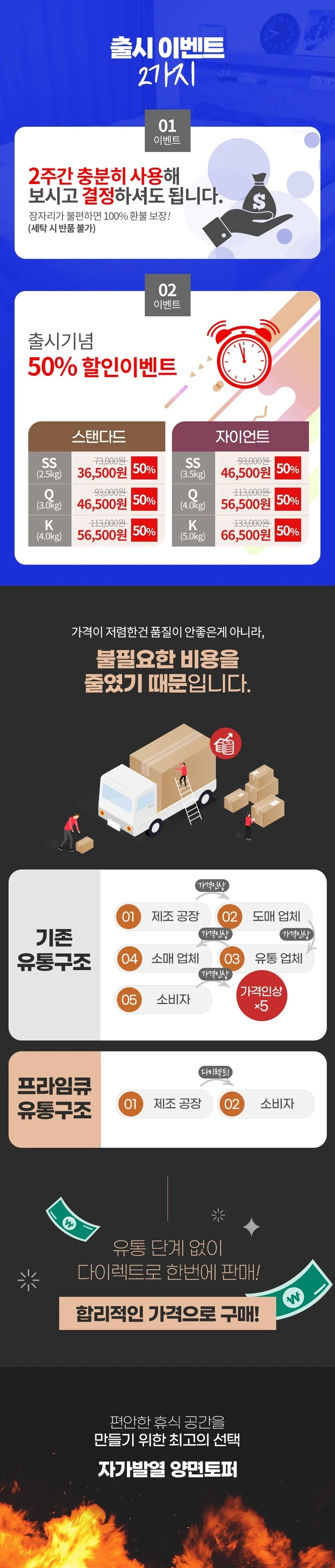 자가발열 양면토퍼 매트리스 토퍼 상세2