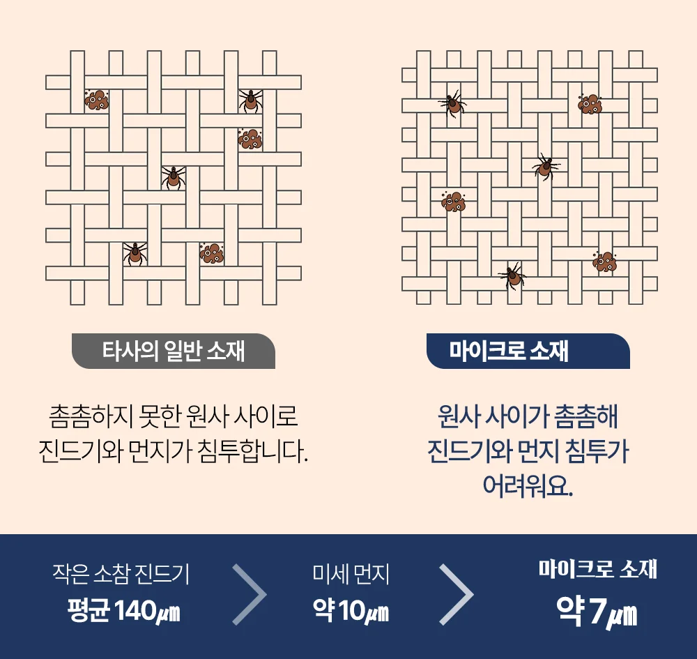 항균 마이크로 누빔 침대패드 레드 스프레드 카페트 거실매트 상세5