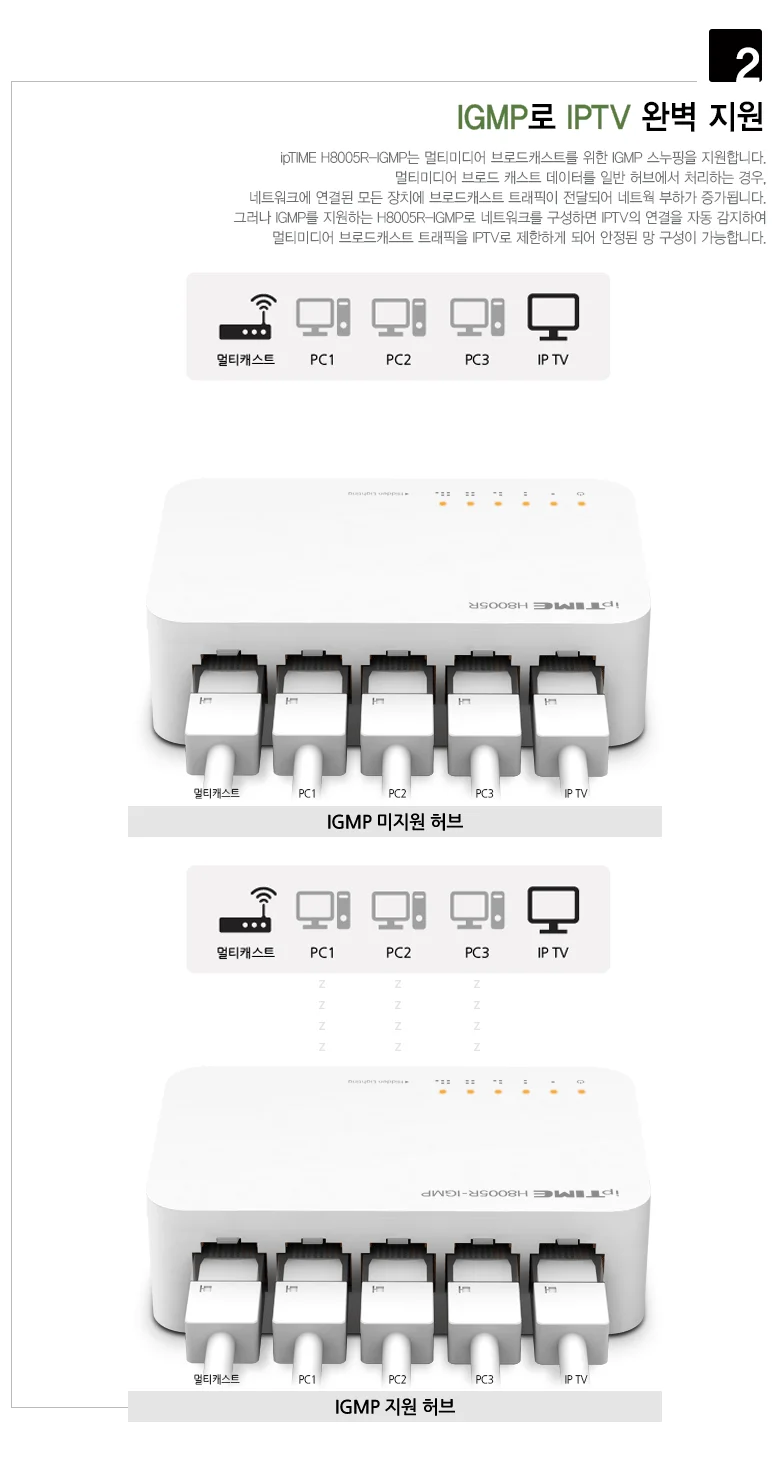 5포트 1기가 기가 비트 스위치 인터넷 스위칭 허브 상세2