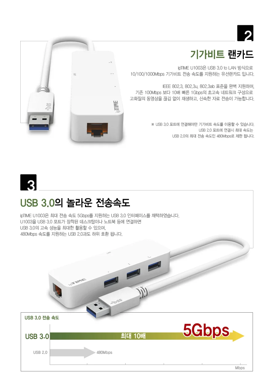 기가비트 USB랜카드 유선 1003U 3포트 USB3.0허브 상세4