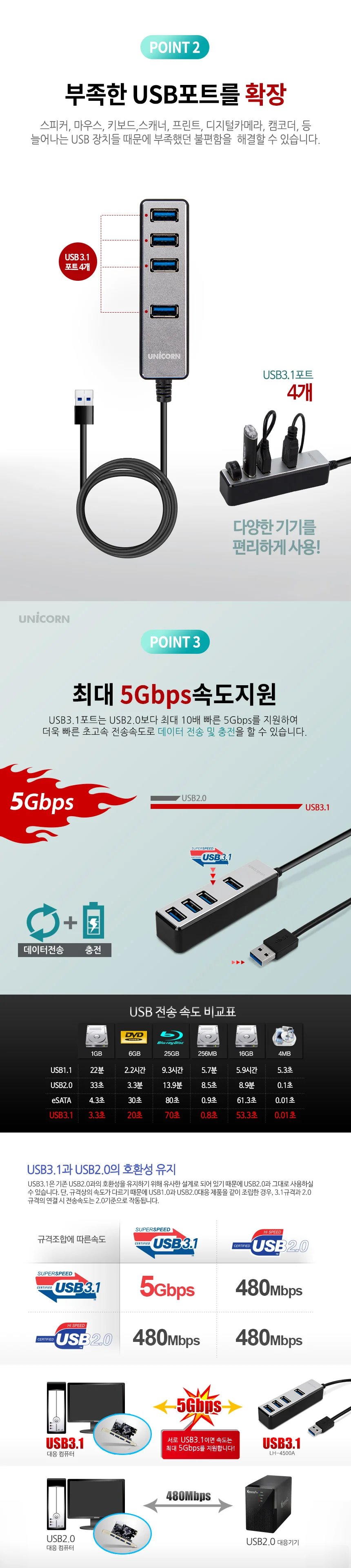usb 3.1 usb 고속 멀티 허브 데이터 충전용 컴퓨터 상세2