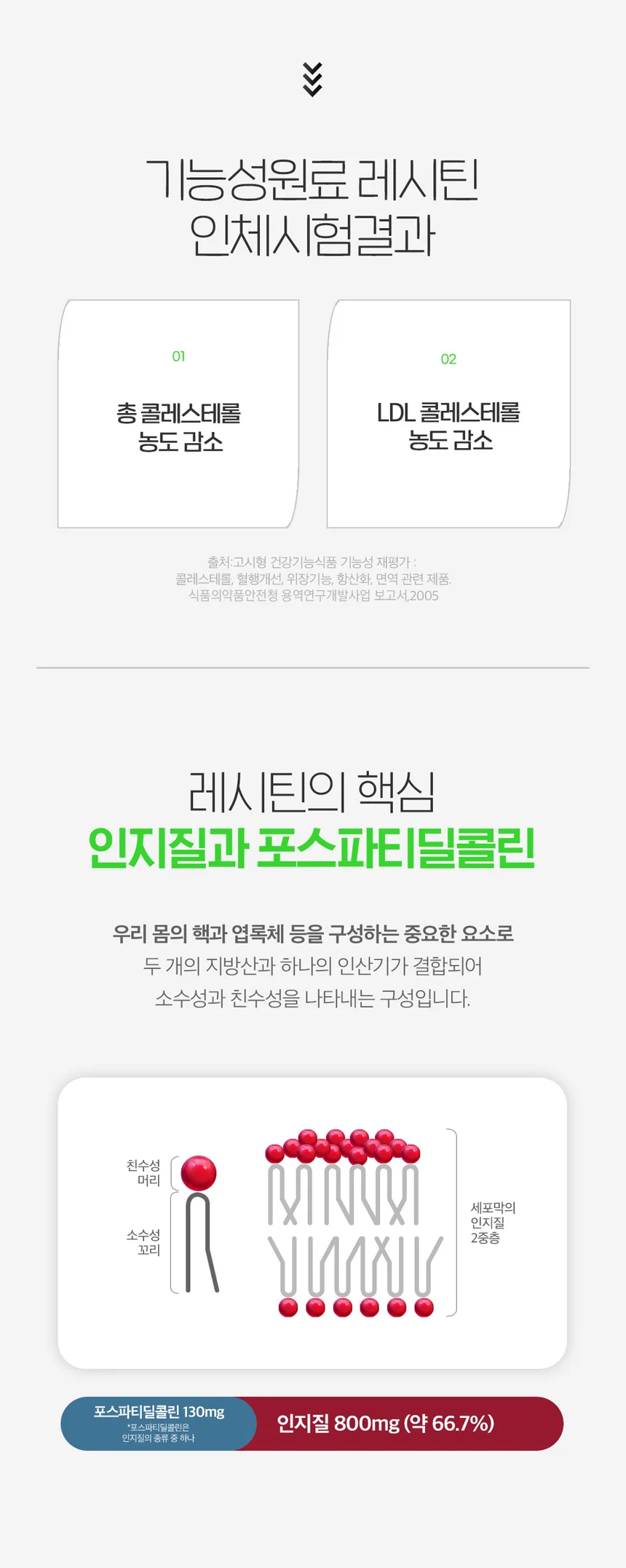 킵 오리진 레시틴 1200 상세3