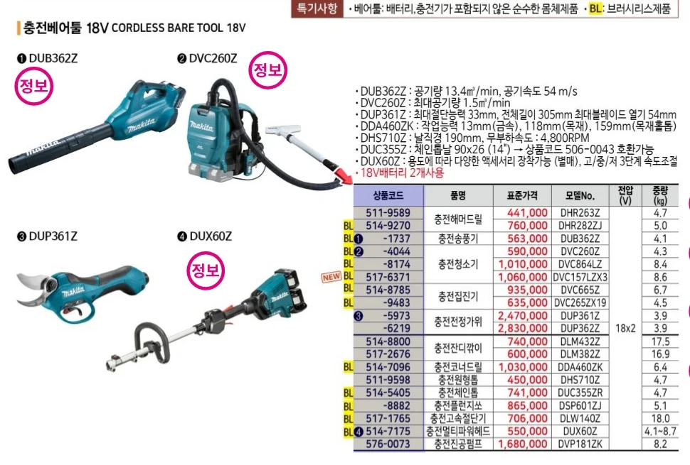 마끼다AC 청소기필터 DVC260265Z용 부직포필터 (1SET10EA) 1SET 상세1