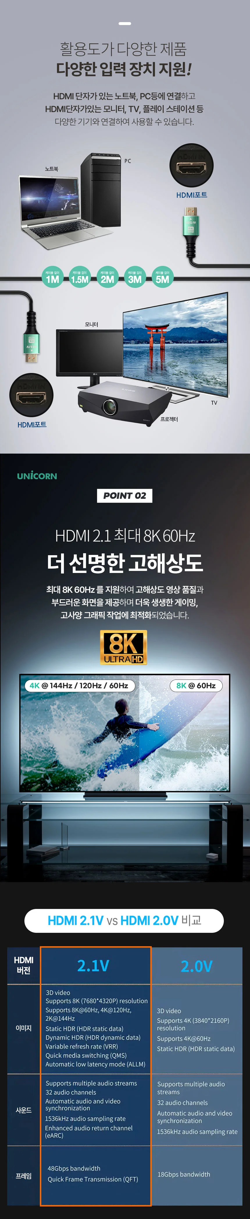 UHD 8K 고속 전송 연결 고화질 HDMI 케이블 상세3