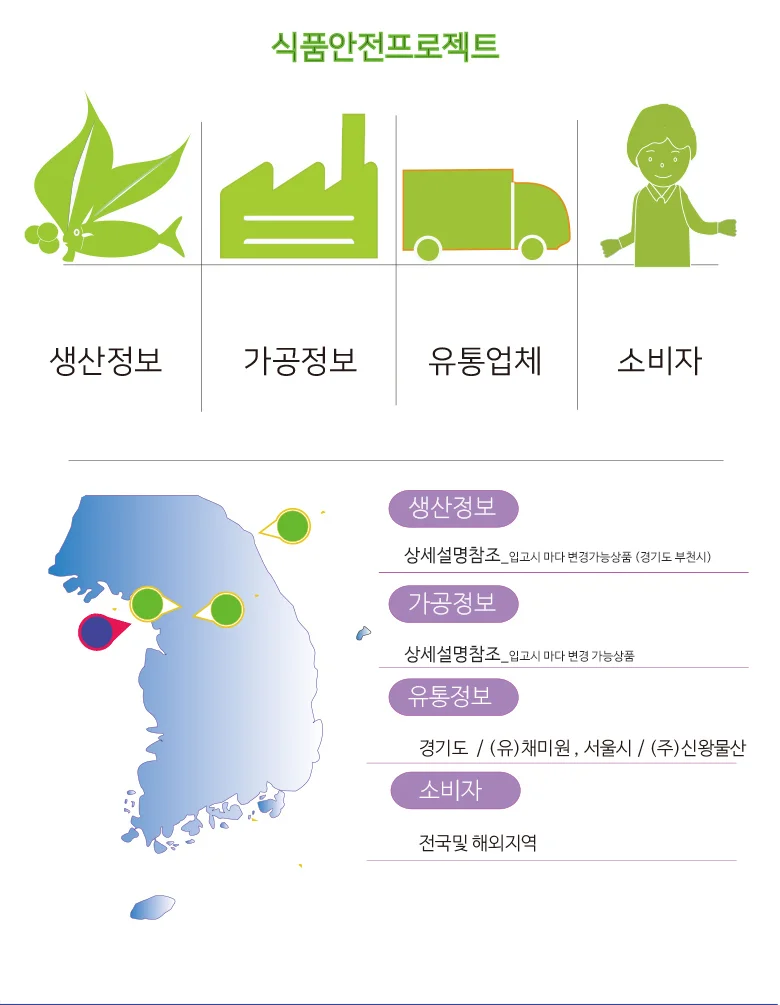 천사채 1kgx5봉 상세3