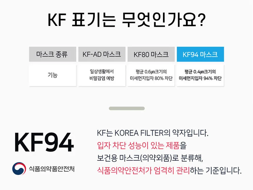 KF94 에어캅 새부리형 황사방역 마스크 1매 대형 회색 상세2