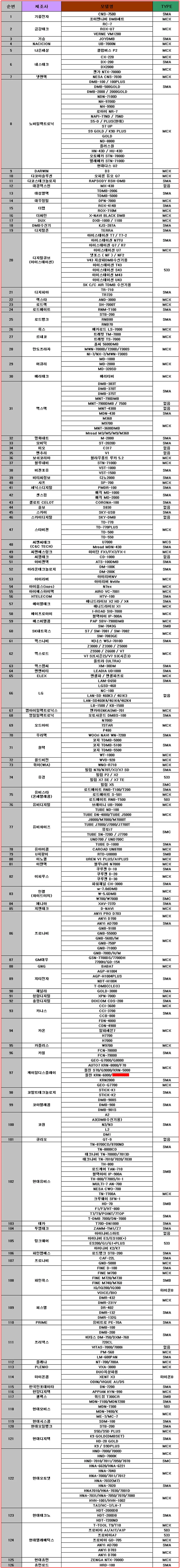차량용 DMB TV 샤크안테나 MCX 점멸등 윙커 네비게이션 상세2