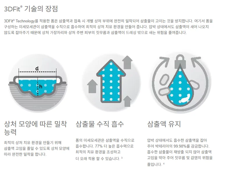 Coloplast 바이아테인 실리콘 33434 7.5X7.5cm 10개입 상세2