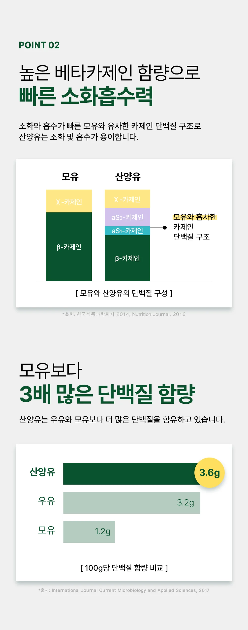 셀메이드 산양유단백분말 250g 1병 상세5