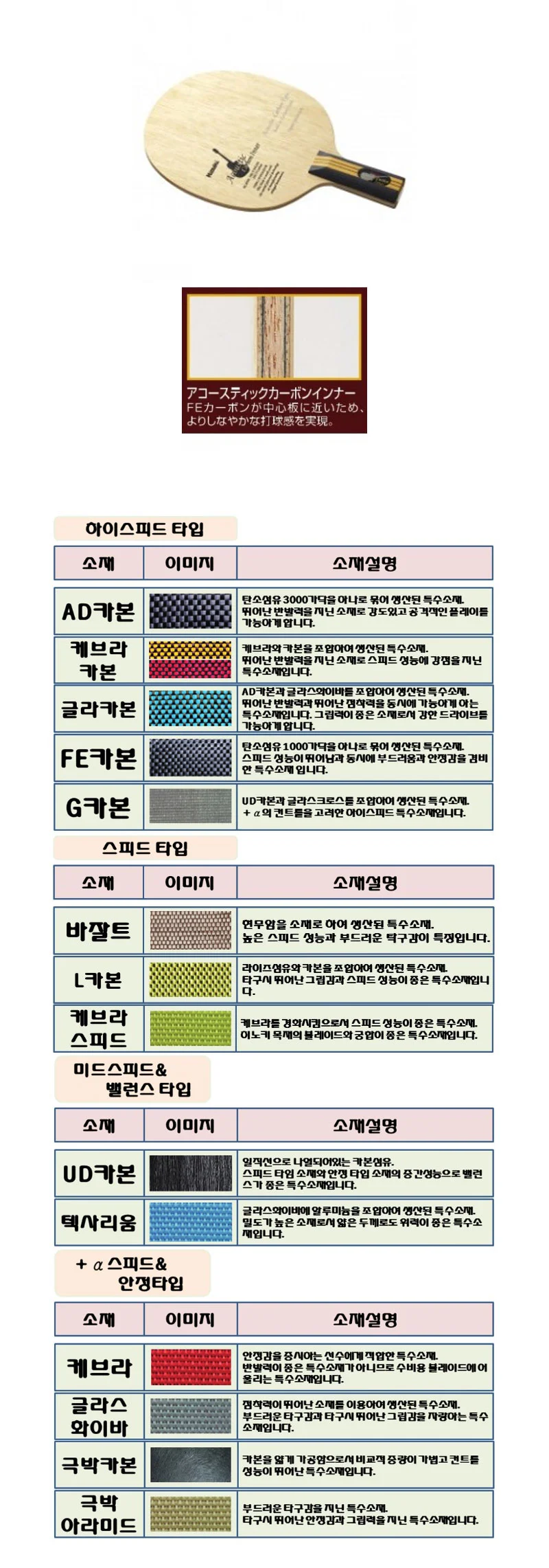 닛타쿠 어쿠스틱 카본 이너C 탁구라켓 중국식 펜홀더 상세2