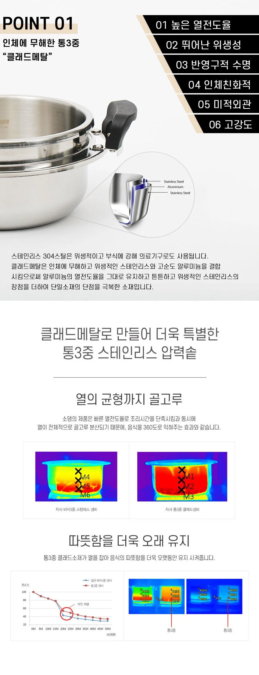 클래딘 (소댕) 인덕션 통3중 압력밥솥 1L + 대나무 받침대 세트 상세3