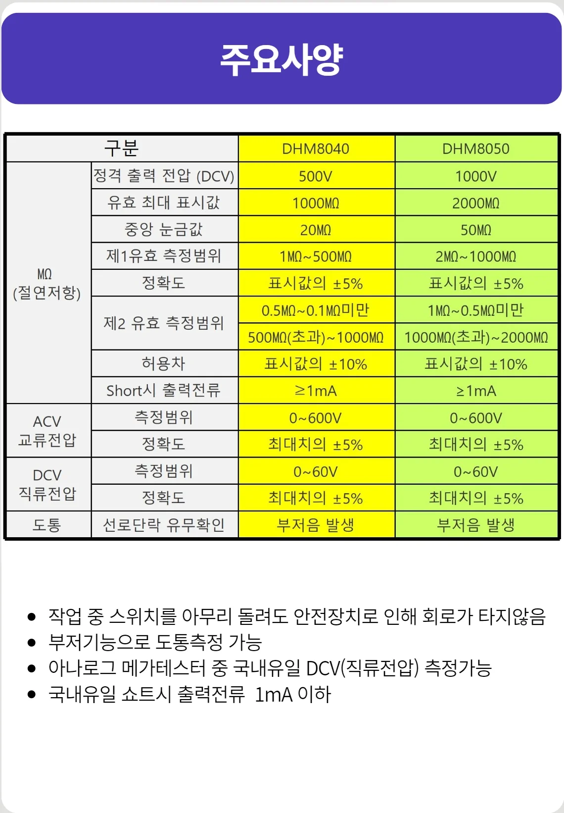 동화 DHM 8040 / DHM 8050 절연저항계 메가테스터(국산) 상세3