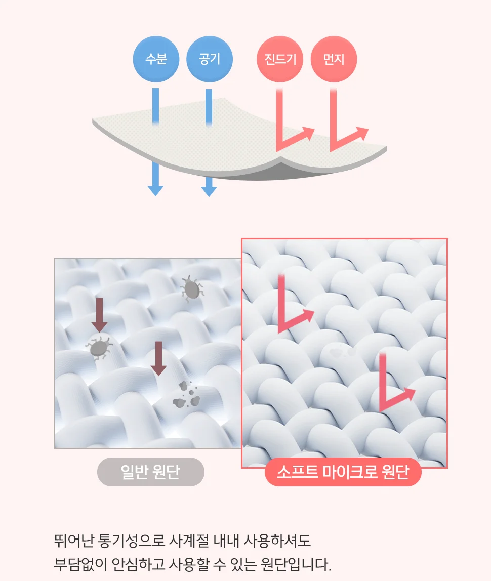 월드리아 르블랑 소프트마이크로 차렵이불&카페트 2color 상세2
