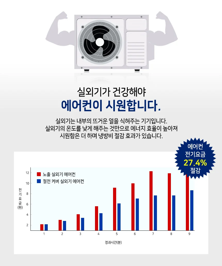 에어컨 실외기 절전커버/덮개 열차단 햇빛가리개 카바 상세5
