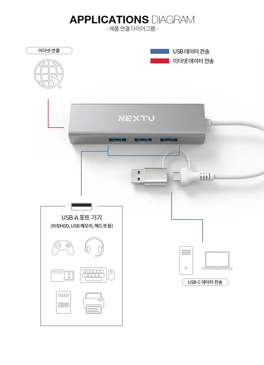 C타입 A타입 유선랜카드 USB3.0 3포트 허브 기가비트 태블릿 인터넷 이더넷 네트워크 노트북 PC 데스크탑 상세5