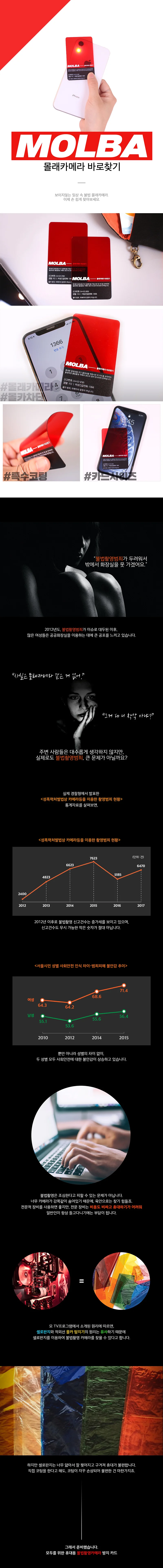 찾기 탐지 몰카탐지카드 몰카 필름 휴대폰용품 상세1