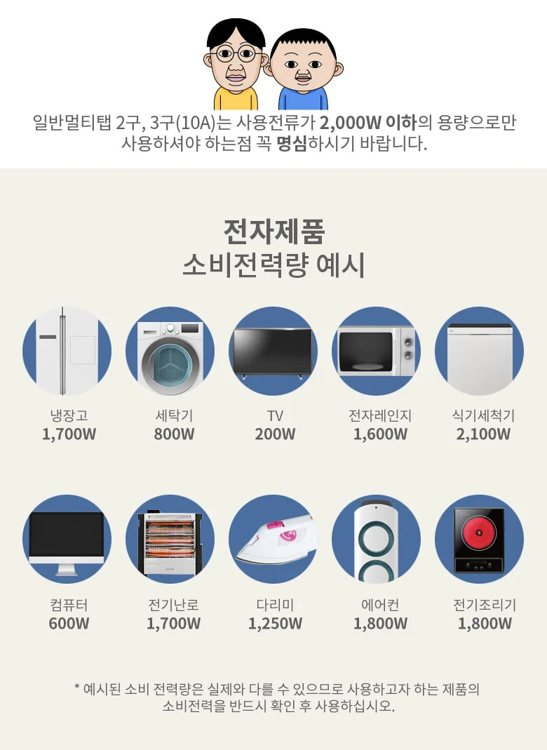 고용량멀티콘센트 고압멀티탭 3구멀티탭 1.5m 상세3