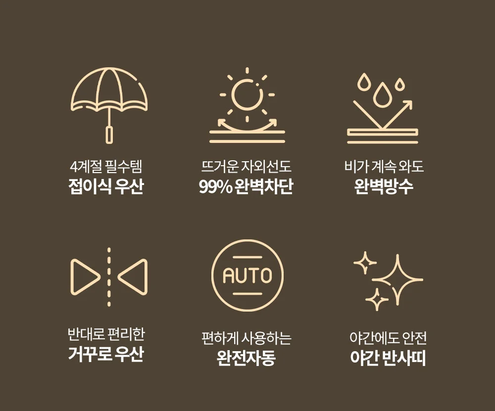 거꾸로 3단 자동 우산 양산 거꾸로 우양산 상세4