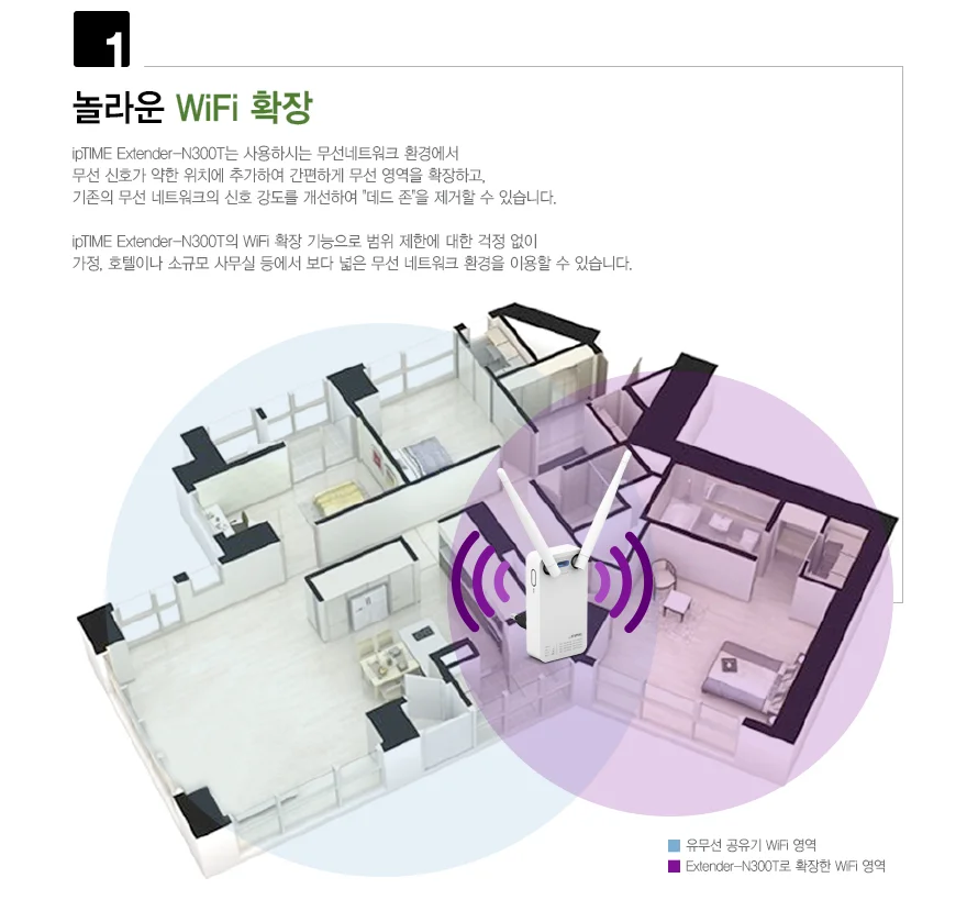 아이피타임 와이파이확장기 Extender N300T 무선 AP 증폭기 상세2