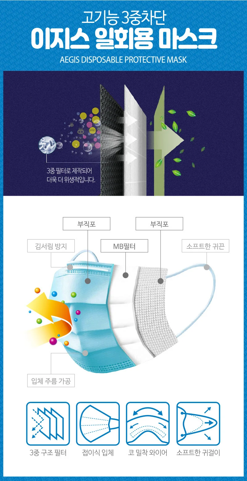일회용부직포마스크 성인용 5매입 화이트 비말차단 상세4