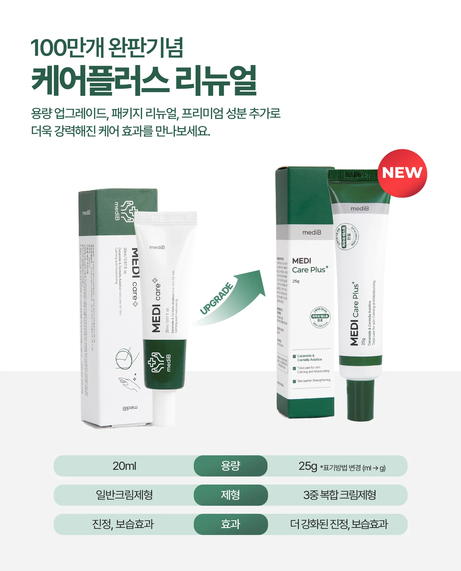 루미나D 피부보습크림 메디케어플러스 건조 피부 얼굴 바디 보습용 상세1