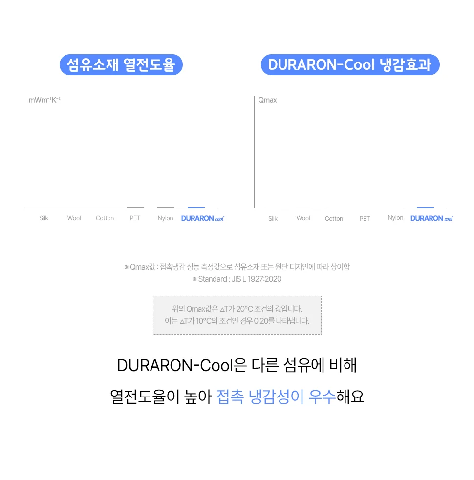 그레이스 듀라론 트로피컬 패턴 쿨링 냉감패드 상세3