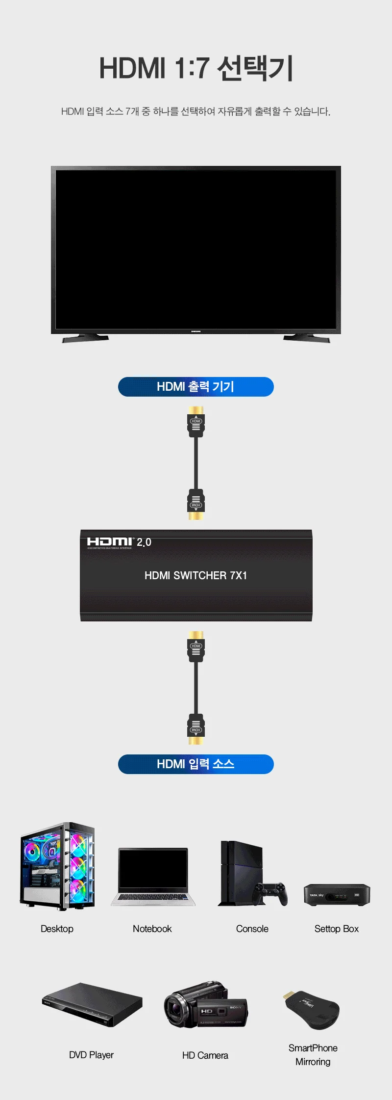 HDMI 2.0 선택기 1대7 상세3