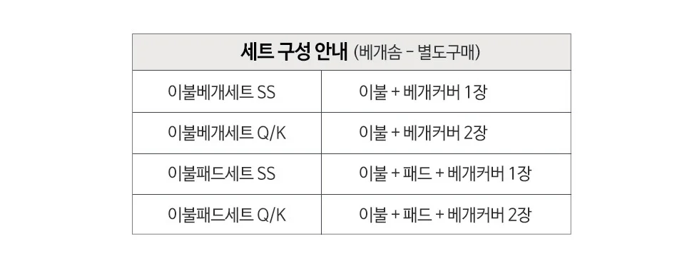체크 밍크 극세사 차렵 이불 패드 베개 커버 침구 세트 상세2