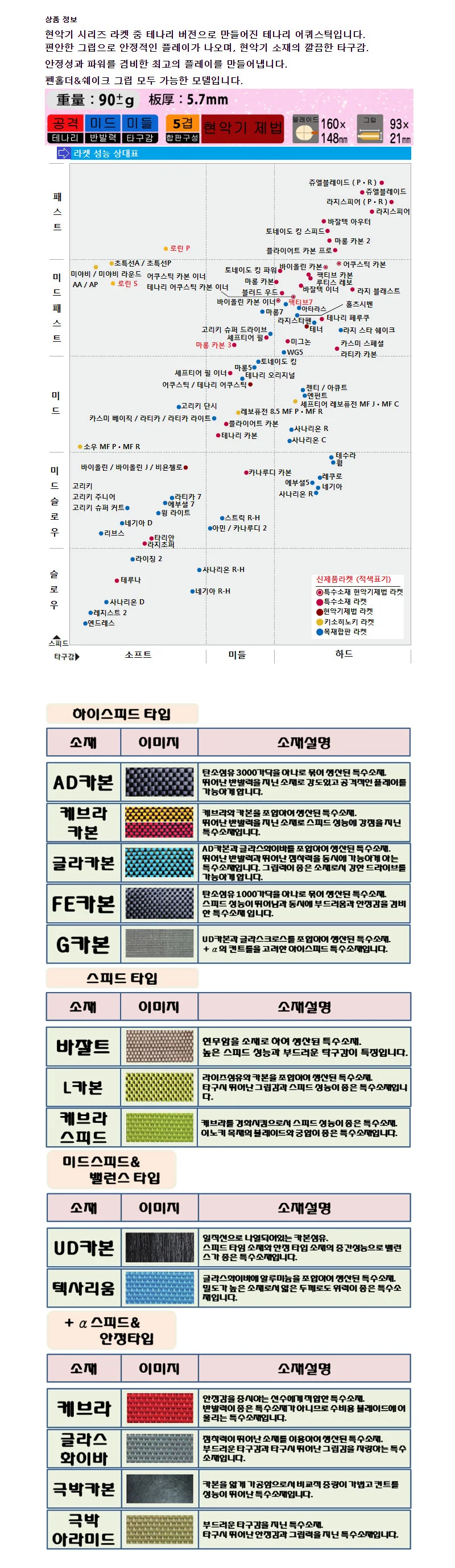 닛타쿠 테나리 어쿼스틱 쉐이크라켓 5겹 탁구라켓 상세2