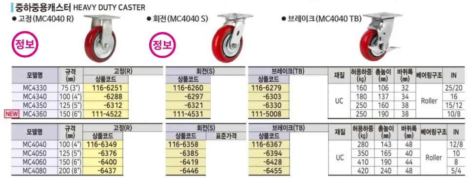 스마토 캐스터 중하중용캐스터(회전) MC4040 S 1EA 상세1