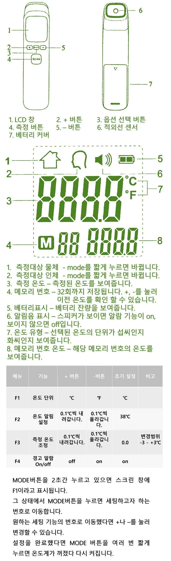 웰닷 비접촉 적외선 발열 측정기 온도계 상세4
