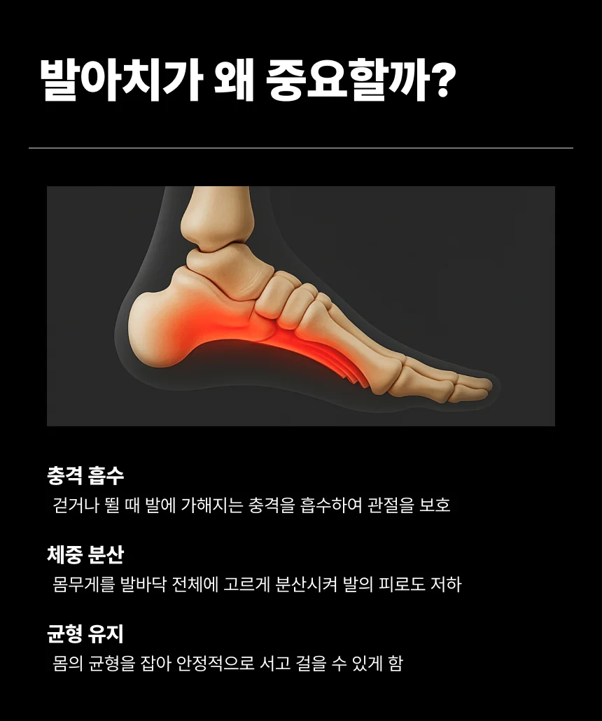 아치형 발바닥 지압 깔창 구두깔창 운동화인솔 상세4