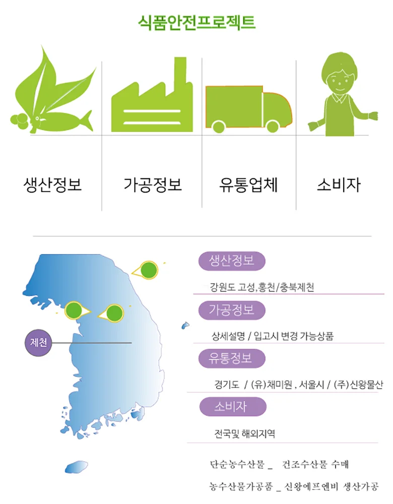 삼계탕재료 10봉 상세5